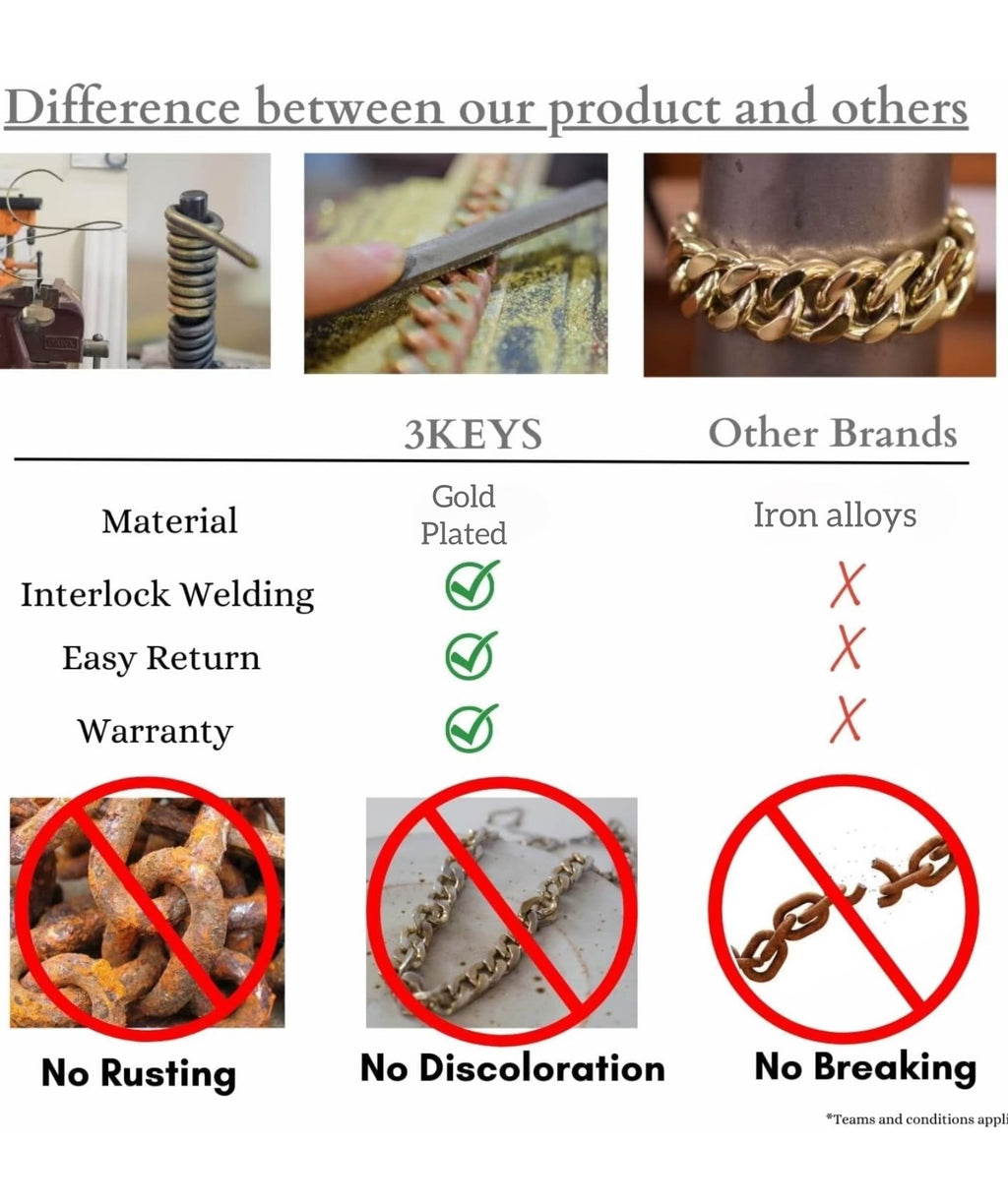 Superior quality Gold plated Dog chain diamond cut Cuban design long lasting,solid metal