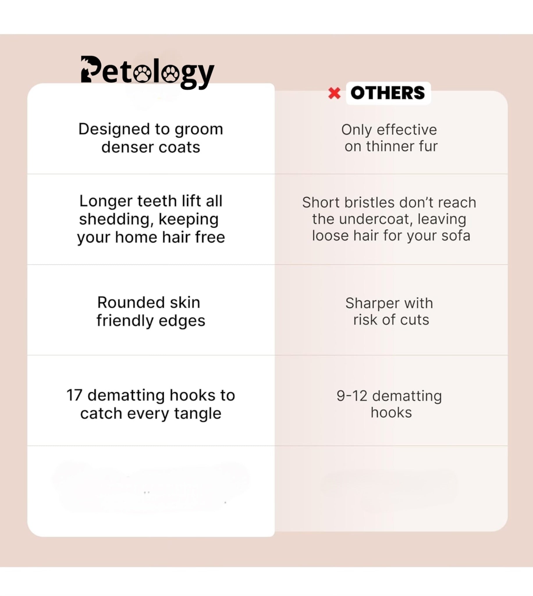 Hihealth Pet Grooming Brush for Dogs/Cats/Rabbits Deshedding Tool & Undercoat Rake Dematting Comb for Mats,Reduces Shedding by Up to 95%,Great for Short to Long Hair Small Large Breeds